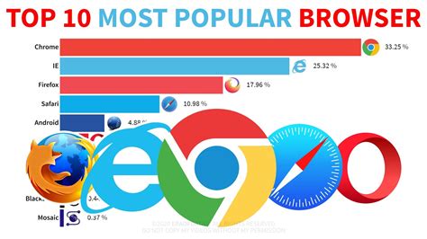 Good web browsers. Things To Know About Good web browsers. 